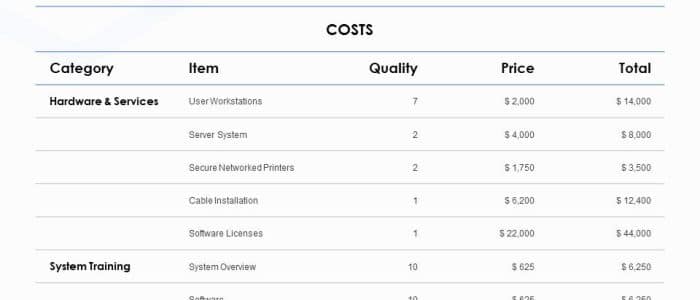 Hardware Económico: Mejores Componentes de Bajo Costo para PC y Gaming